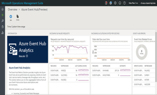 Azure Event Hub Analytics