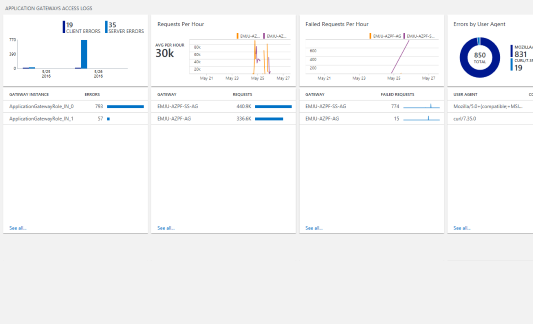 Azure Networking Analytics (Deprecated)